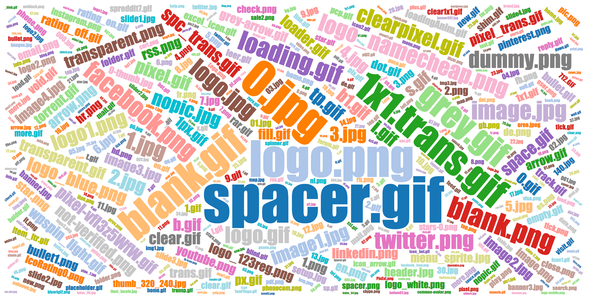 Popular names of IMG files qq.gif, qqonline.gif, etc.